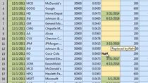 Use tables to collect, filter, modify, and manipulate financial data with Financial Toolbox.